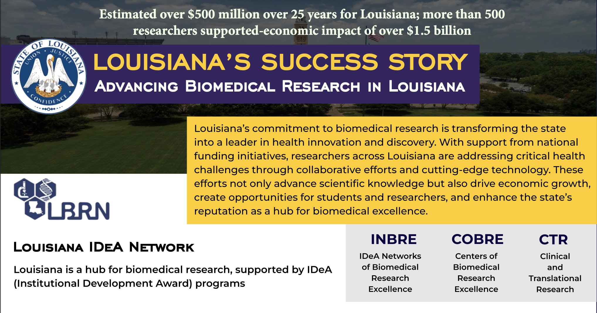 Louisiana Success Story